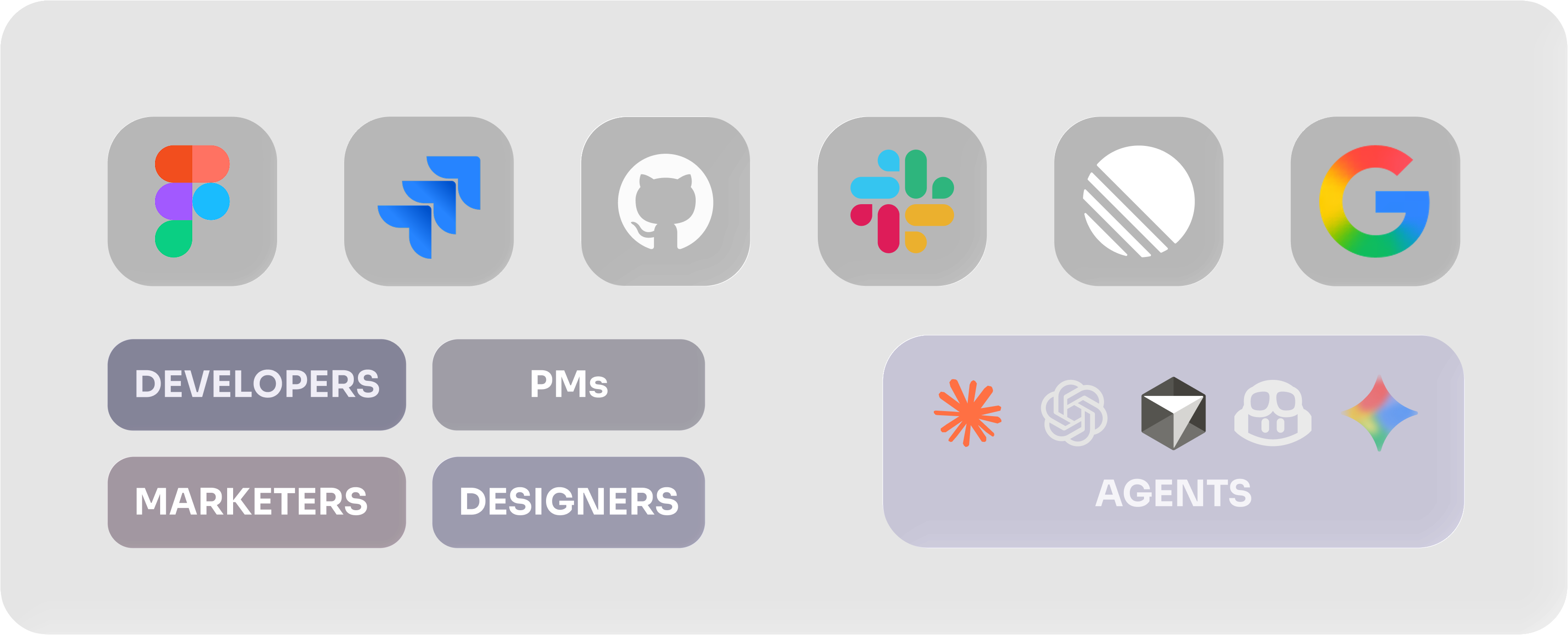 CoAgency unified workspace showing connected apps like Figma, Jira, GitHub, Slack, Linear, and Google alongside team roles and AI agents